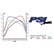 PSI POWER TUNING BOX DEFENDER/DISCOVERY TD5